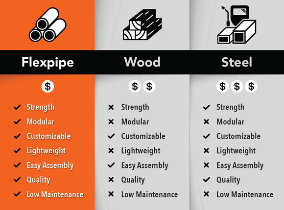 How does it stack up