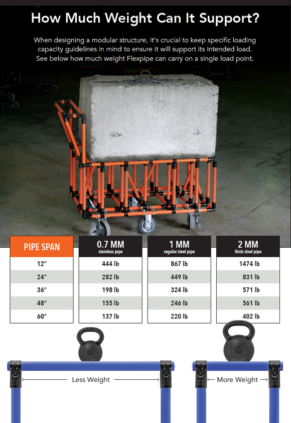 How much weight can it support